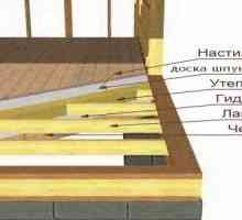 Характеристики на устройството на пода в дървената къща