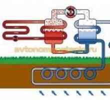 Отопление на частната термопомпена станция въздух-въздух, въздух-вода, вода-вода