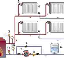 Отопление с втечнен газ предимства и недостатъци
