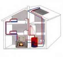 Отопление на печка с водна схема за частна къща - полезни съвети