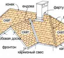 Личен обект - класификация на покривите във форма