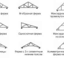 Плавателен план за проектиране на покрива на къщата