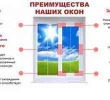 Пластмасови прозорци belgorod