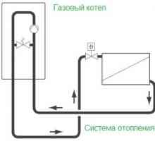 Свързване на газови котли към отоплителната система