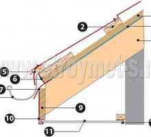 Поставяне на рязане и монтаж на улуци за монтаж на метални плочки