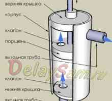 Бутална помпа Устройство за водна помпа Как да направите сама ръчна помпа на водна основа