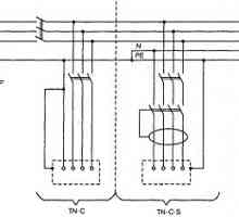 Правила и диаграми за свързване на защитни проводници и еквипотенциално свързване