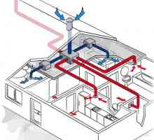 Prichnoy вентилация Как работи и къде може да се инсталира?