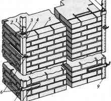 Процесът на тухлена зидария