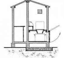 Дизайнът на къща тоалетна с душ в чертежите и схеми
