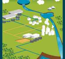 Проектиране на водоснабдителни системи Проект за водоснабдяване - екологичен проект