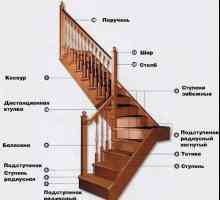 Изчисляване на инструкциите стъпка по стъпка на дървеното стълбище