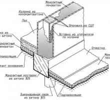 Изчисляване на глинесто-бетонни блокове в примера на дома