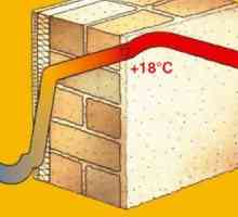 Изчисляване на топлопроводимостта на стената