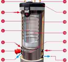 Рециркулация на топла вода през бойлер - тръбопровод с рециркулация, схема