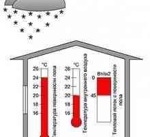 Регулиране на топли подове