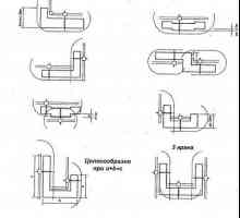 Препоръки за прилагане на различни конструкции на кранове и техните схеми за изхвърляне
