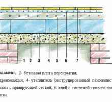 Ремонт на бетонни подове технология за възстановяване на замазката в гаража, видео