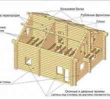 Ремонт на дървената къща със собствени ръчни инструменти и материали