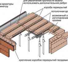 Рязане на отвори в бетонни инструменти, методи