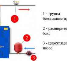 Схема на котела за свързване на твърдо гориво с бойлер и резервоар за съхранение