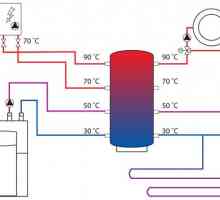 Схема за отопление с топлинен акумулатор, изчисление и свързване към котел с топлообменник, вижте…