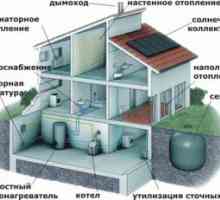 Схема за загряване на двуетажна къща