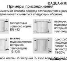 Схеми и методи за свързване на радиатори - 6 февруари 2015 г. - къща и парцел със собствени ръце