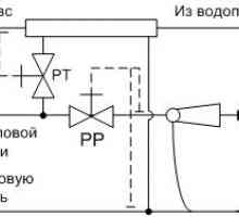 Схеми за свързване на топлоснабдителни системи към топлоенергийни инсталации в Днепропетровск