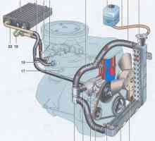 Охладителна система за автомобил VAZ 2107