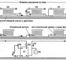 Отоплителна система - Ленинградска техника, монтаж