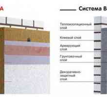 Топлоизолационни системи за фасади капарол