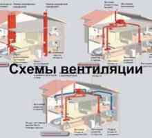 Системи за отопление на въздух за селска къща