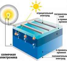 Слънцето е алтернативен източник на електроенергия