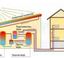 Слънчево отопление на вашата къща