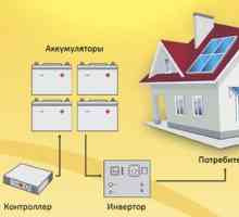 Слънчеви панели за отопление на къщи - видове и схема на монтаж