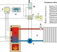 Модерни системи за домашно отопление