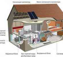 Модерни отоплителни системи за частни къщи, нови технологии