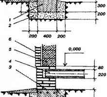 Изграждане на къща - 2 4 Фино заземени основи - част i Основи и бетониране Преглед - универсална…