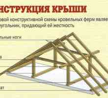 Изграждане на покрив със собствените си ръце и избор на покривен материал