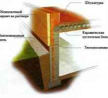 Стройпортал 1 - статии за строителството и ремонта Материали за изграждане на каменни стени