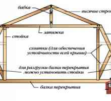 Изчисляване на греди и ферми за покриви на тазобедрените и черупките