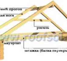 Покривни греди, покривни греди Статии по строителния портал