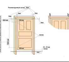Технология на монтаж на дървени врати