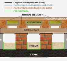 Технология на подовата изолация в дървена къща преглед на методи и нагреватели, видео
