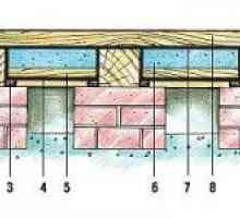 Технологията на подовата изолация в дървена къща