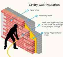 Технологията за затопляне на кухи стени на една къща, както се случва