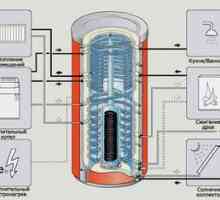 Производство на топлинен акумулатор от топлоносителя