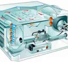 Топлинни генератори за типове въздушно отопление, схема и принцип на работа