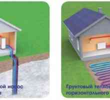 Термопомпи вода-вода за домашно отопление, вериги, предимства на устройствата Домашен изпарител